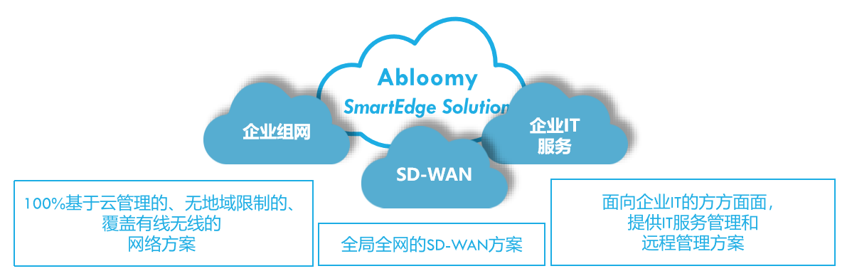 全面升級(jí)！Abloomy韻盛發(fā)推出“企業(yè)上云”一站式解決方案