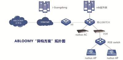 ABLOOMY：基于云平臺(tái)技術(shù)的“異構(gòu)方案”進(jìn)入成熟商用化部署期