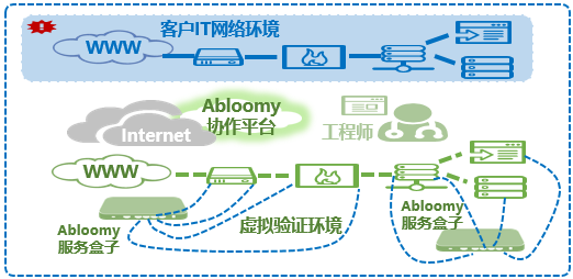 遠(yuǎn)程支持部署場景4